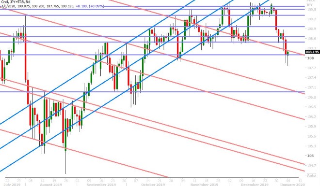 USDJPY DAILY