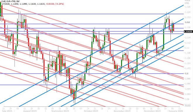 EURUSD DAILY