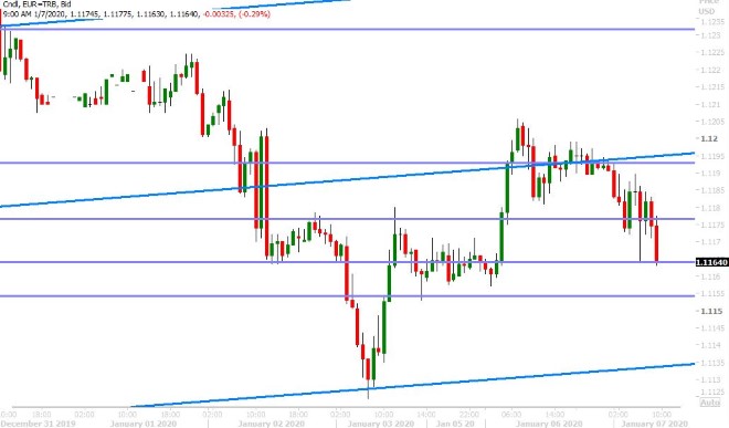 EURUSD HOURLY