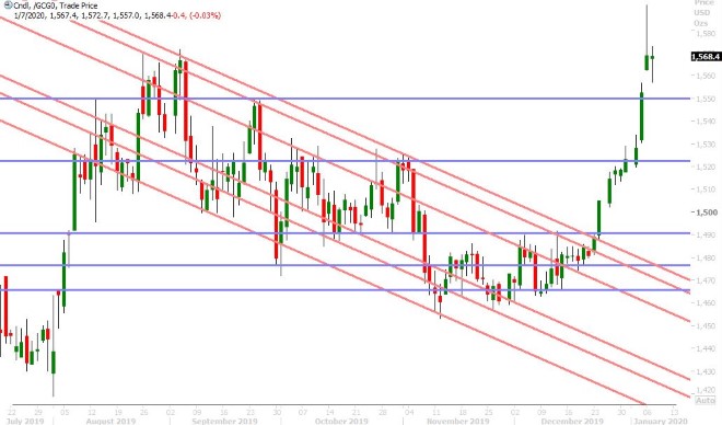 FEB GOLD DAILY