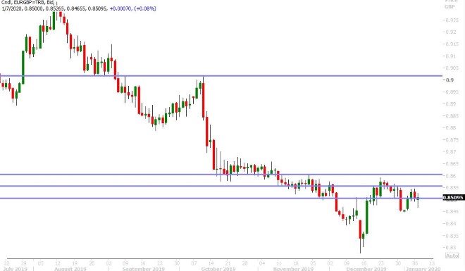 EURGBP DAILY