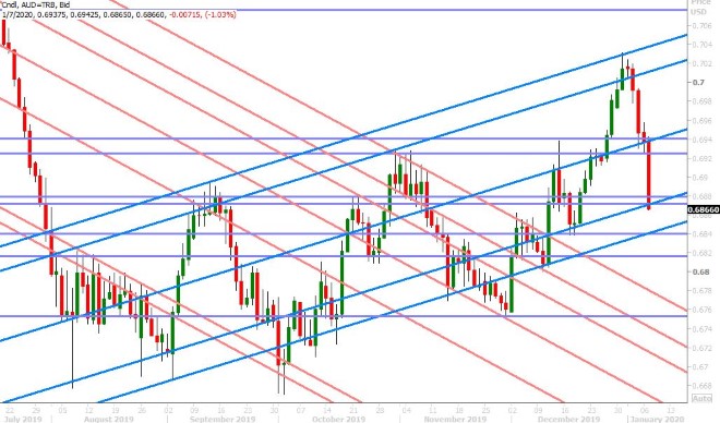 AUDUSD DAILY