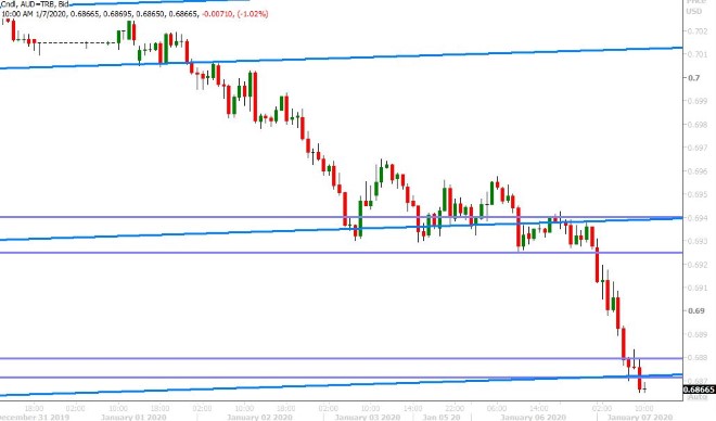 AUDUSD HOURLY