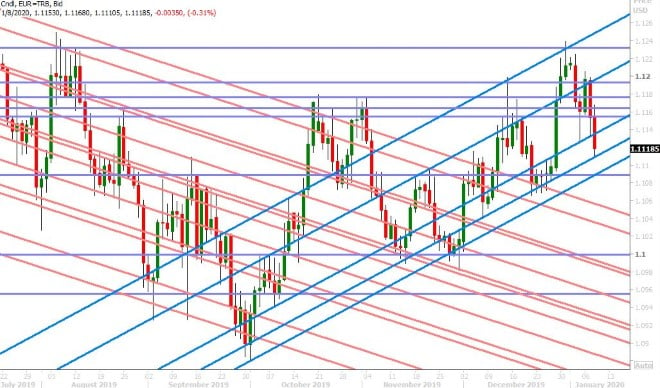 EURUSD DAILY