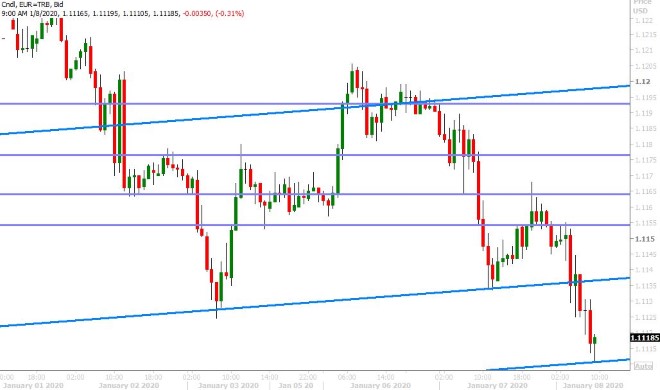 EURUSD HOURLY