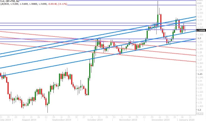 GBPUSD DAILY