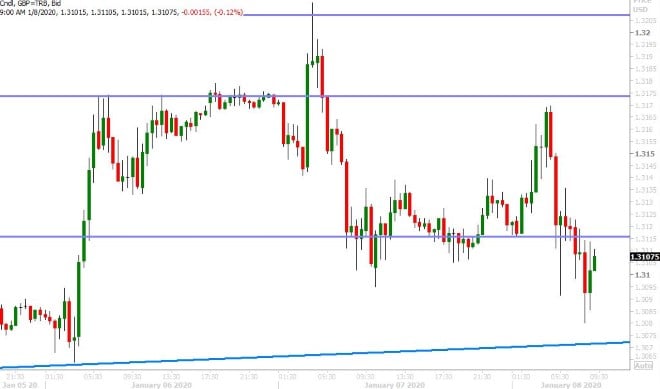 GBPUSD 30-MINUTE