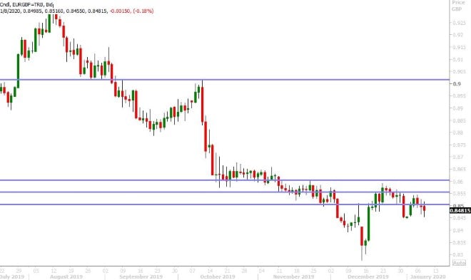 EURGBP DAILY