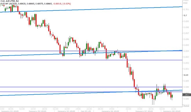 AUDUSD HOURLY