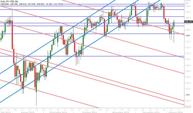 USDJPY DAILY