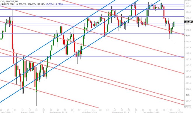 USDJPY DAILY