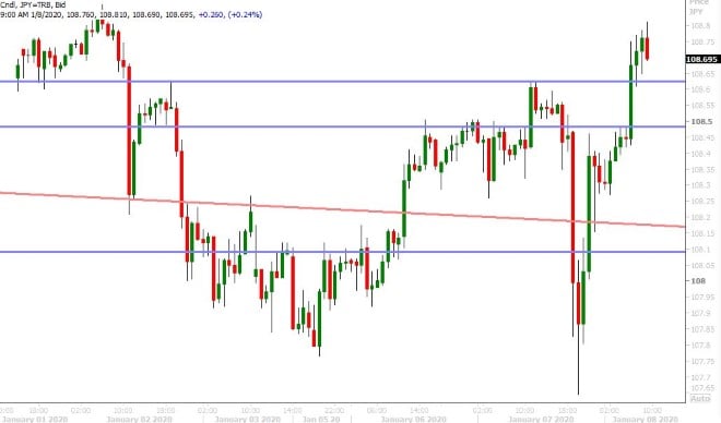 USDJPY HOURLY