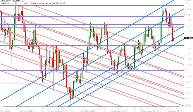 EURUSD DAILY