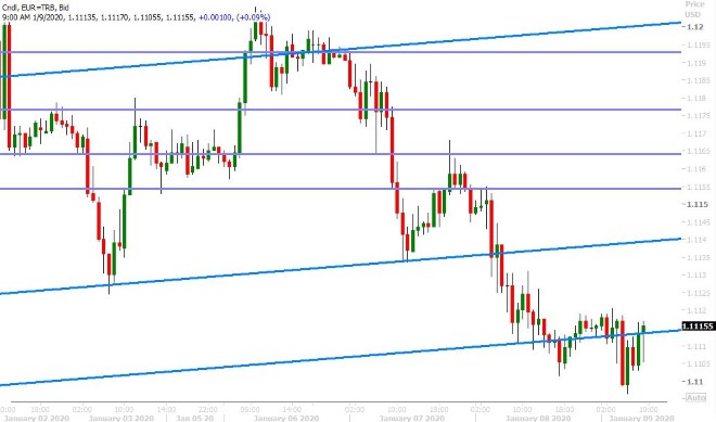 EURUSD HOURLY