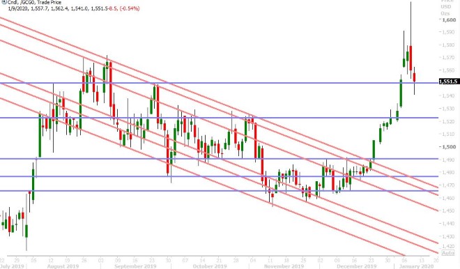 FEB GOLD DAILY