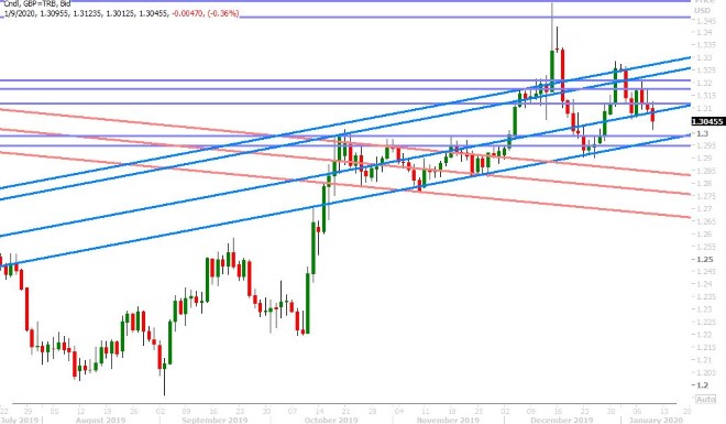 GBPUSD DAILY