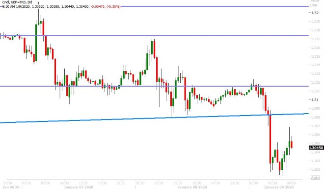 GBPUSD 30-MINUTE