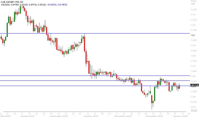 EURGBP DAILY