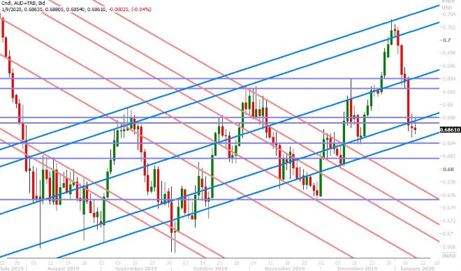 AUDUSD DAILY