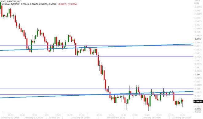 AUDUSD HOURLY