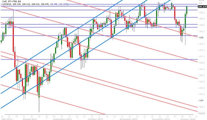 USDJPY DAILY