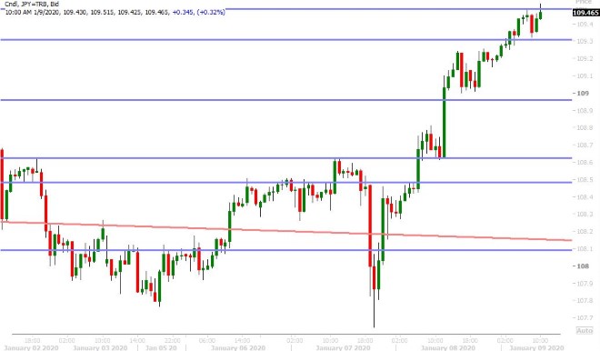 USDJPY HOURLY