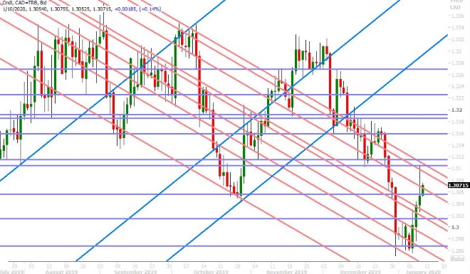 USDCAD DAILY