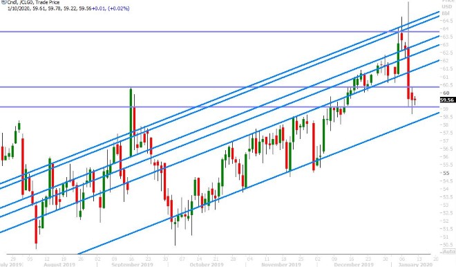 FEB CRUDE OIL DAILY