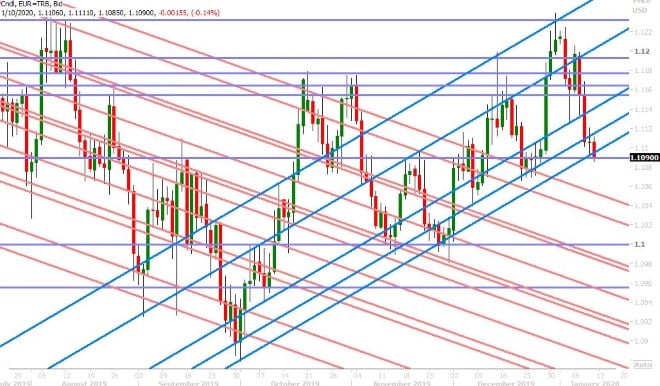 EURUSD DAILY