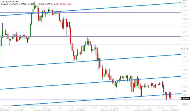 EURUSD HOURLY