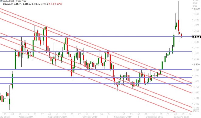 FEB GOLD DAILY