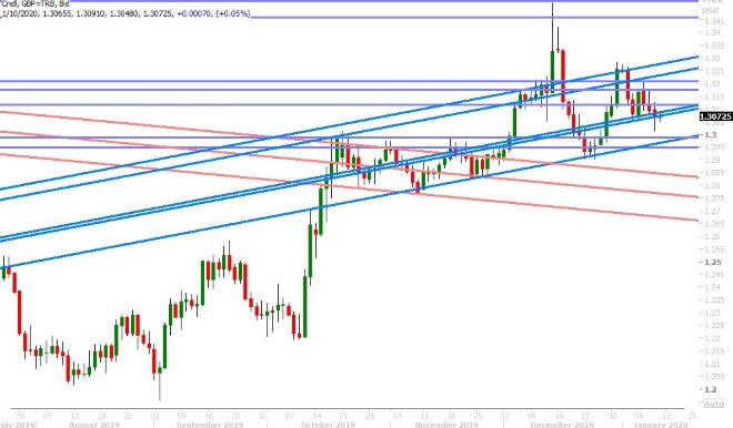 GBPUSD DAILY