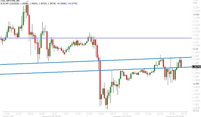 GBPUSD 30-MINUTE