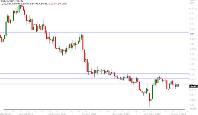 EURGBP DAILY