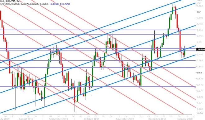 AUDUSD DAILY