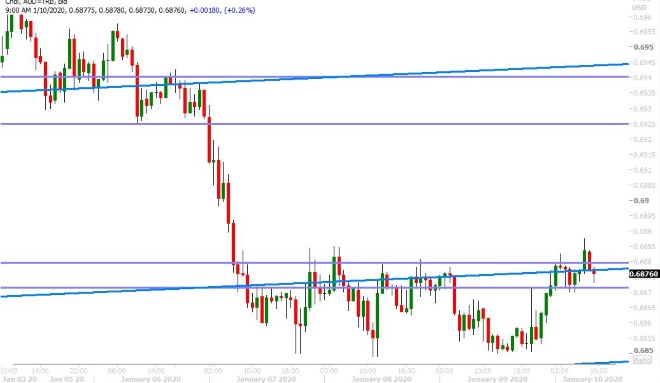 AUDUSD HOURLY