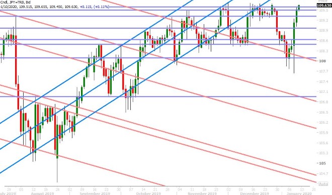 USDJPY DAILY