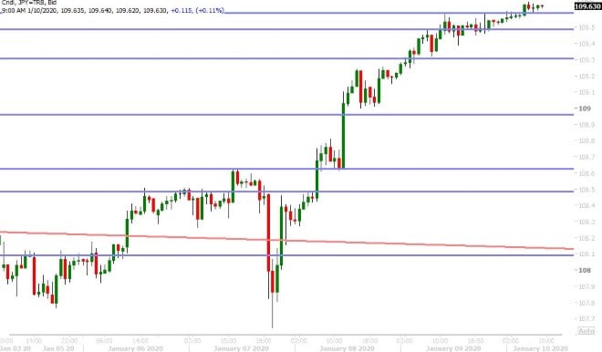 USDJPY HOURLY