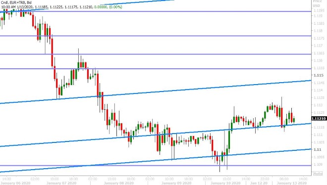 EURUSD HOURLY