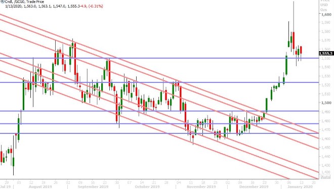 FEB GOLD DAILY