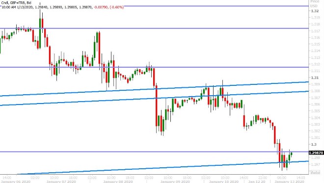 GBPUSD 30-MINUTE