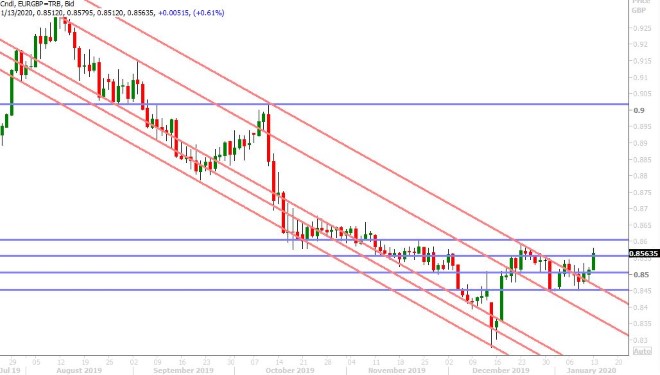 EURGBP DAILY