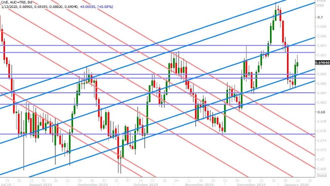 AUDUSD DAILY