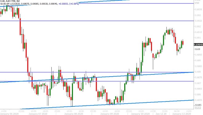 AUDUSD HOURLY