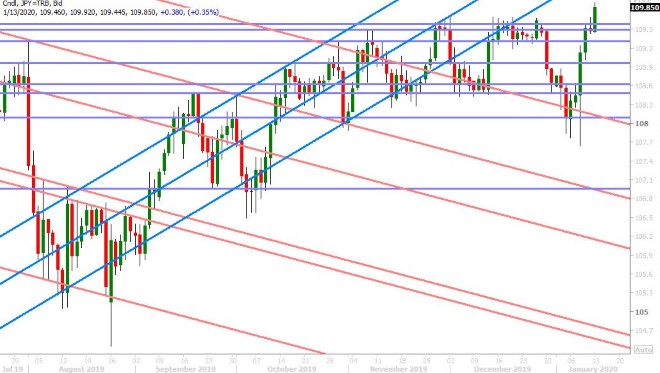 USDJPY DAILY