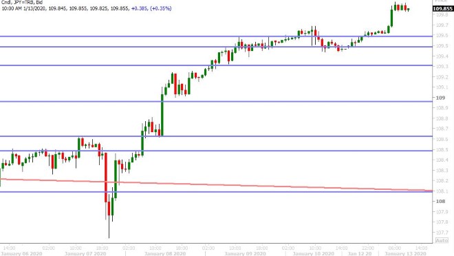 USDJPY HOURLY