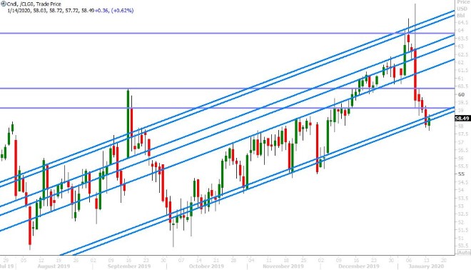 FEB CRUDE OIL DAILY