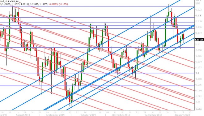 EURUSD DAILY