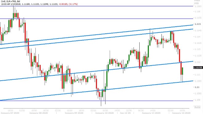 EURUSD HOURLY