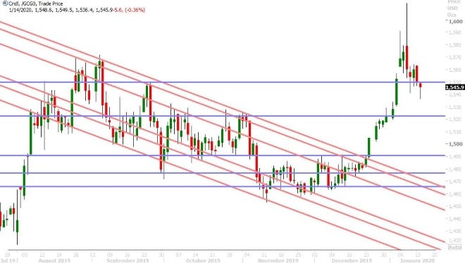 FEB GOLD DAILY